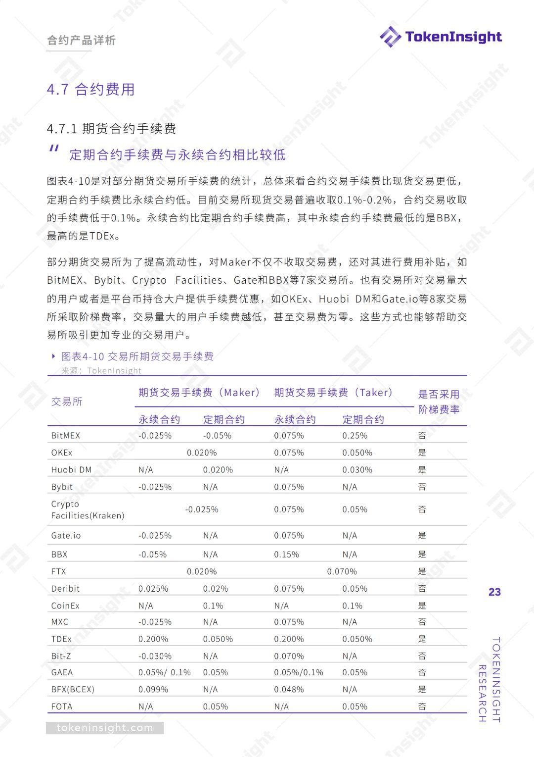 期货交易所行业 2019Q2 研究报告 | TokenInsight