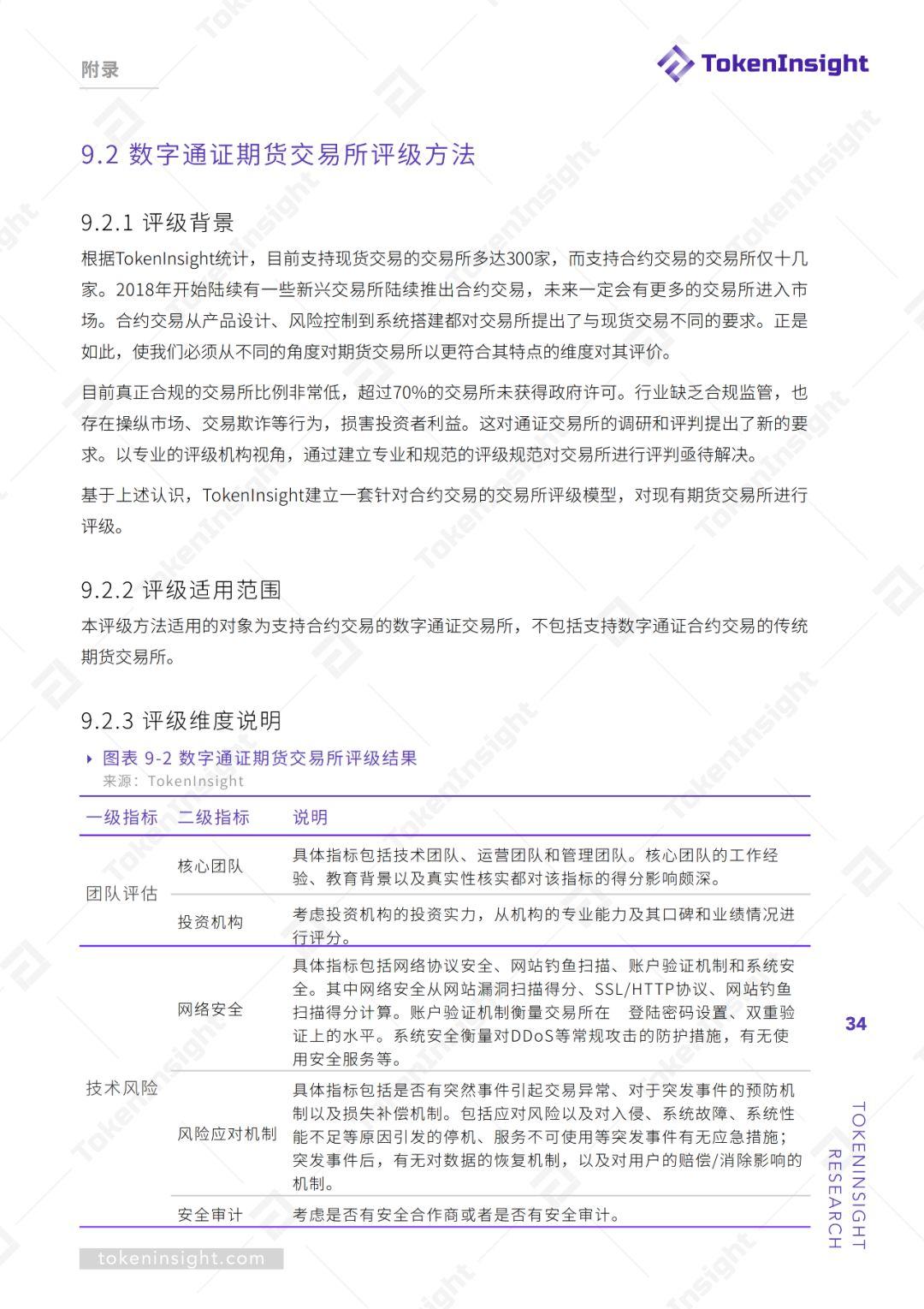 期货交易所行业 2019Q2 研究报告 | TokenInsight