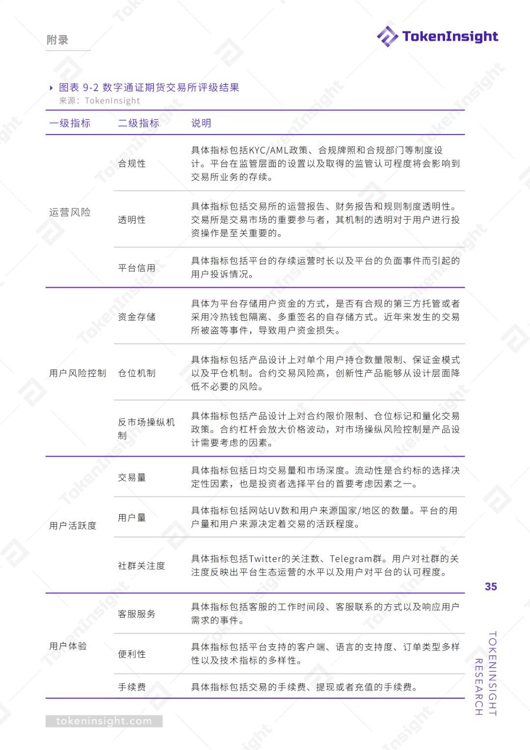 期货交易所行业 2019Q2 研究报告 | TokenInsight