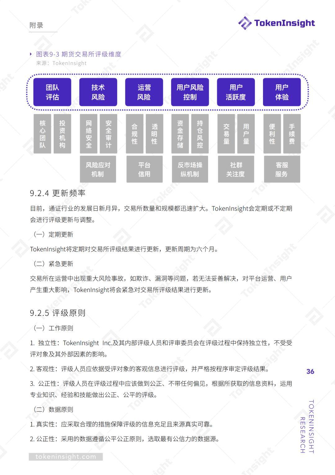 期货交易所行业 2019Q2 研究报告 | TokenInsight