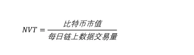 NVT 框架下量化比特币 utility 的 7 种方式