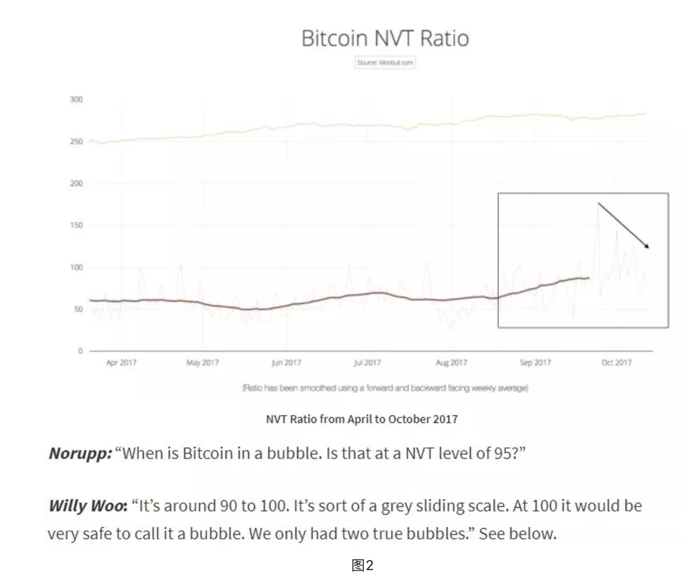 NVT 框架下量化比特币 utility 的 7 种方式