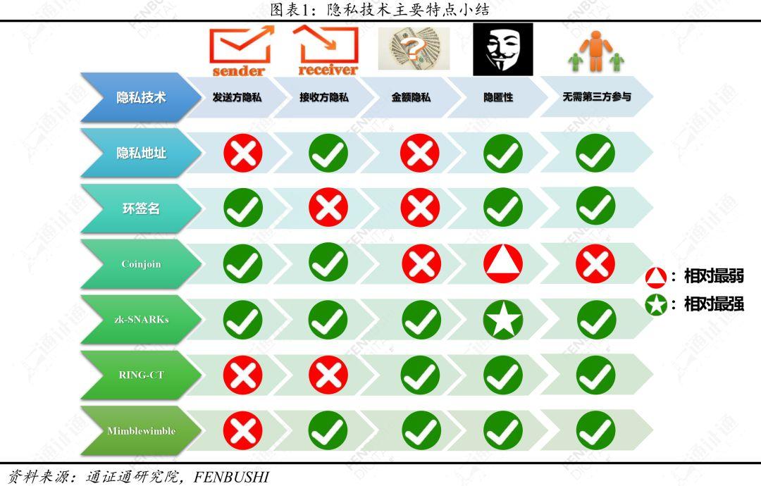 隐私匿名币面临的两大挑战:监管压力与匿名功能日益强化的比特币