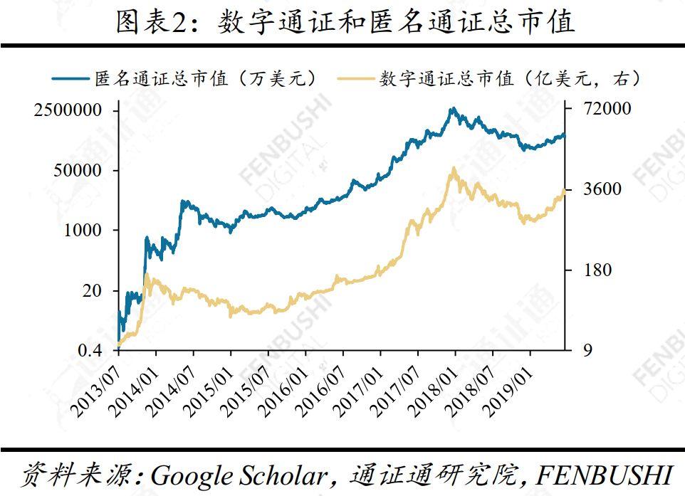 隐私匿名币面临的两大挑战:监管压力与匿名功能日益强化的比特币