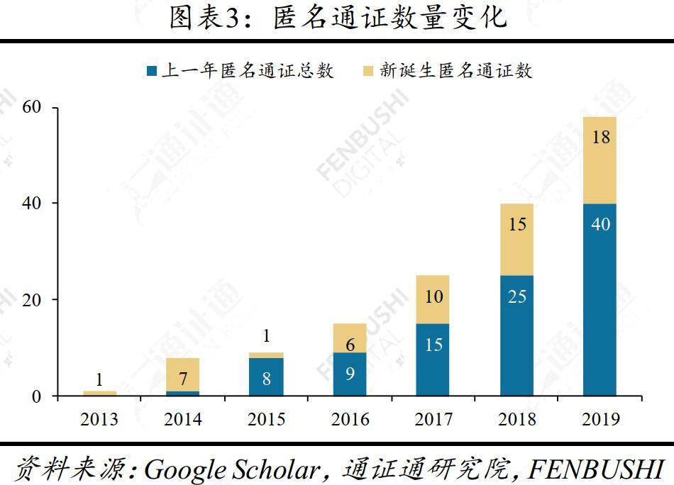 隐私匿名币面临的两大挑战:监管压力与匿名功能日益强化的比特币