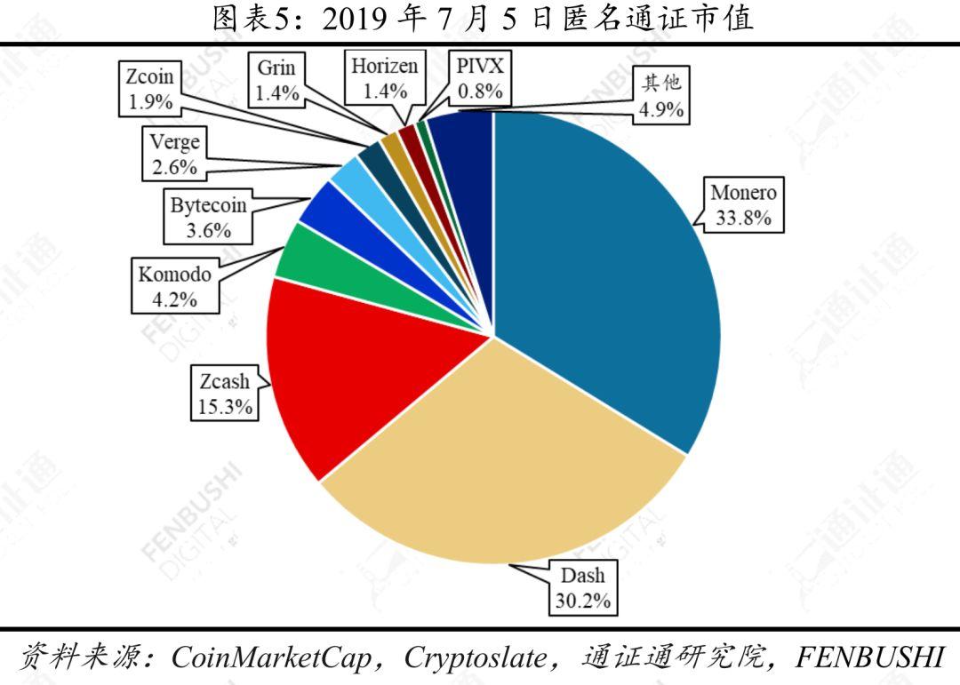 隐私匿名币面临的两大挑战:监管压力与匿名功能日益强化的比特币