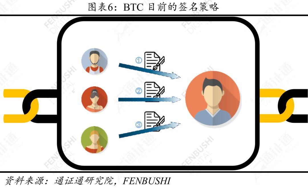 隐私匿名币面临的两大挑战:监管压力与匿名功能日益强化的比特币