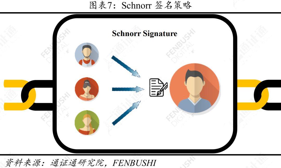 隐私匿名币面临的两大挑战:监管压力与匿名功能日益强化的比特币
