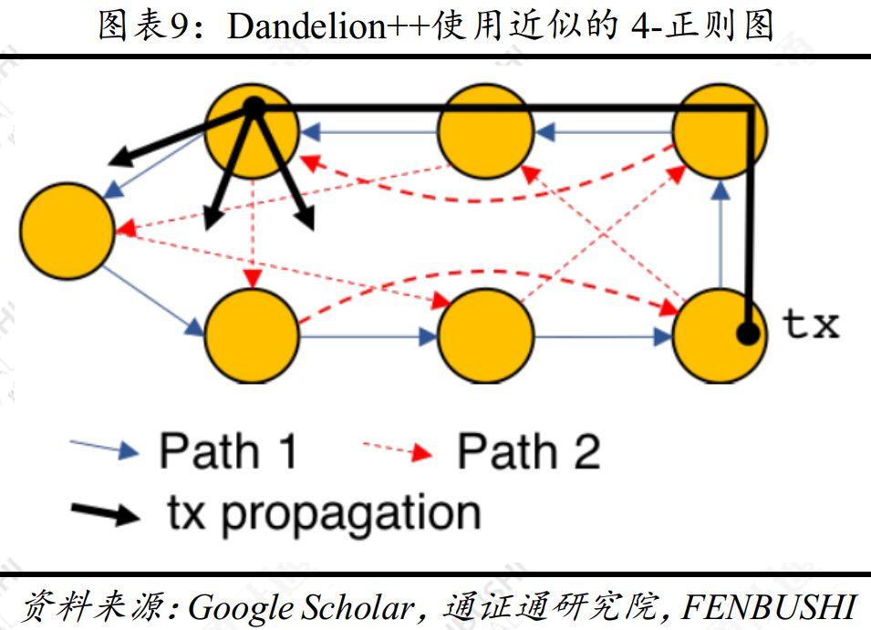 隐私匿名币面临的两大挑战:监管压力与匿名功能日益强化的比特币