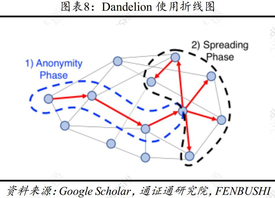 隐私匿名币面临的两大挑战:监管压力与匿名功能日益强化的比特币