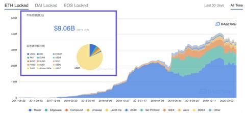 安全事件频发的 DeFi 路在何方?我们与两位行业内专家聊了聊