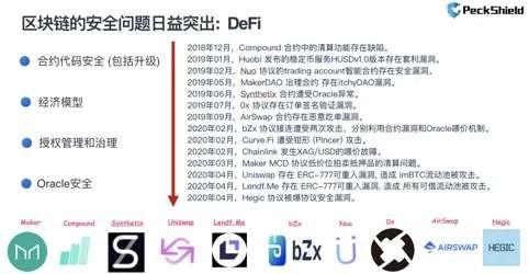 安全事件频发的 DeFi 路在何方?我们与两位行业内专家聊了聊