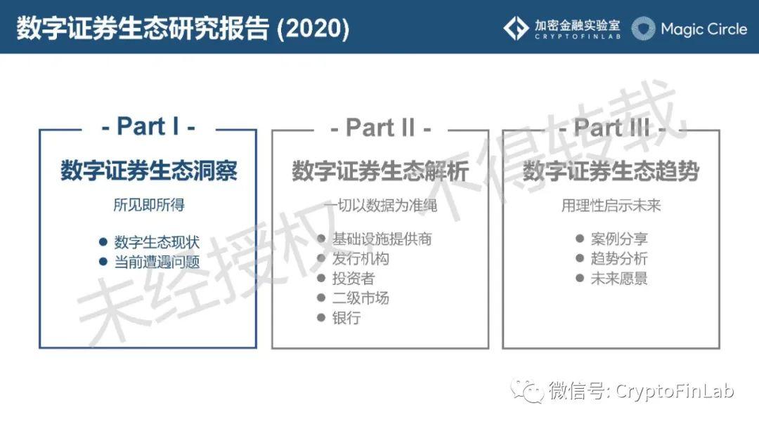 重磅发布∣《数字证券 (STO) 生态研究报告》