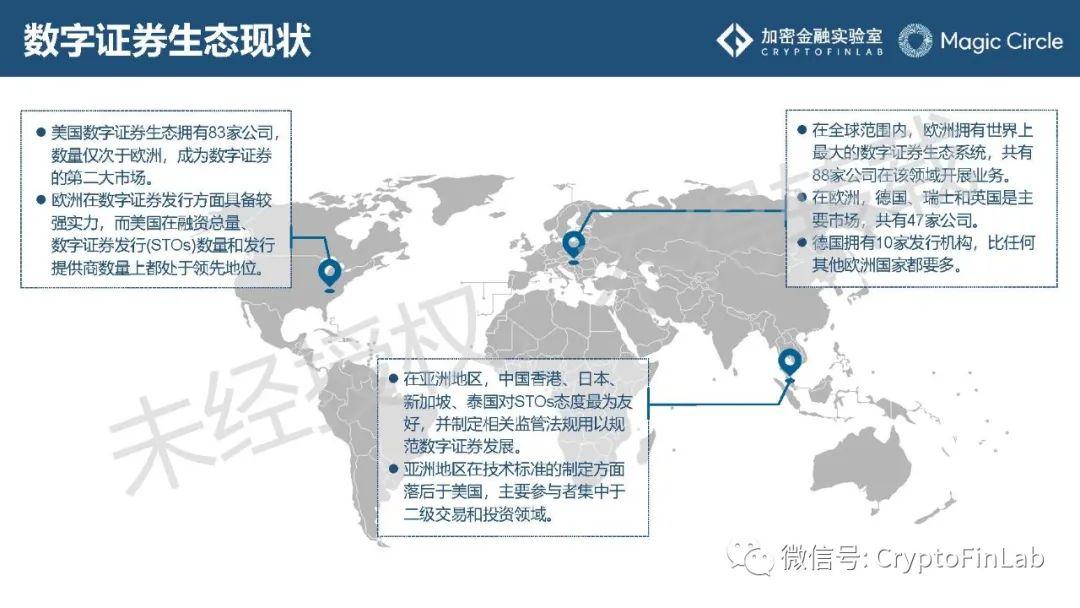 重磅发布∣《数字证券 (STO) 生态研究报告》