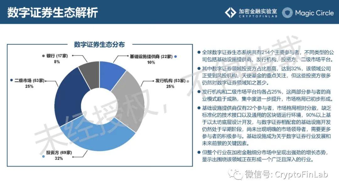 重磅发布∣《数字证券 (STO) 生态研究报告》