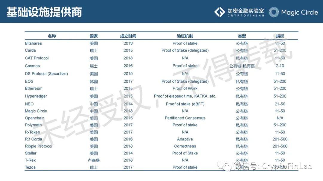 重磅发布∣《数字证券 (STO) 生态研究报告》