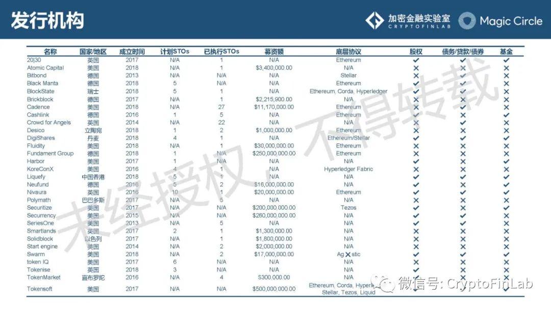 重磅发布∣《数字证券 (STO) 生态研究报告》