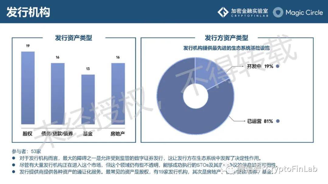重磅发布∣《数字证券 (STO) 生态研究报告》