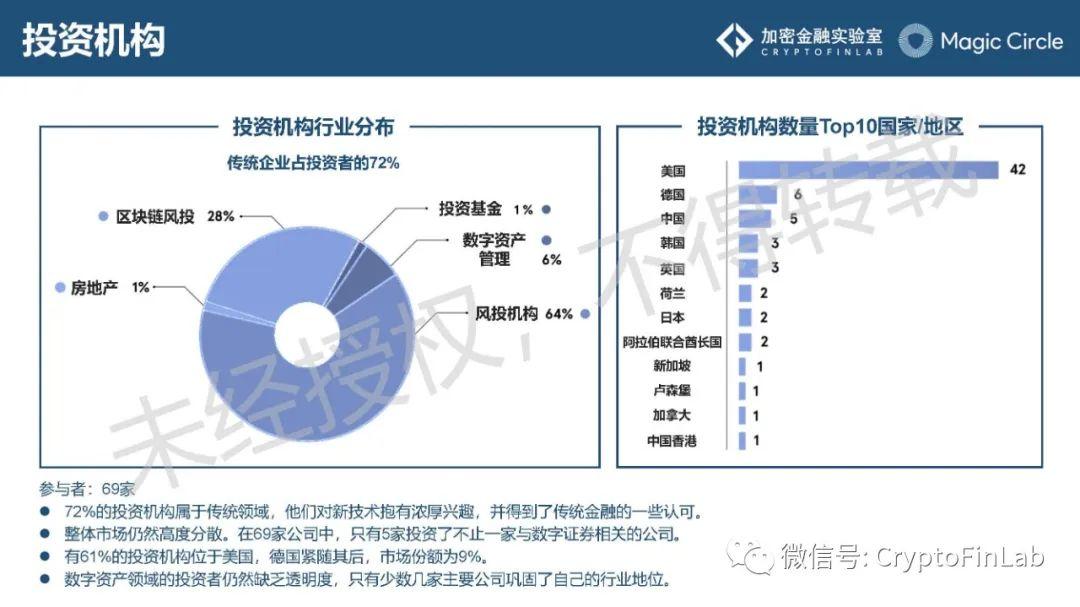 重磅发布∣《数字证券 (STO) 生态研究报告》