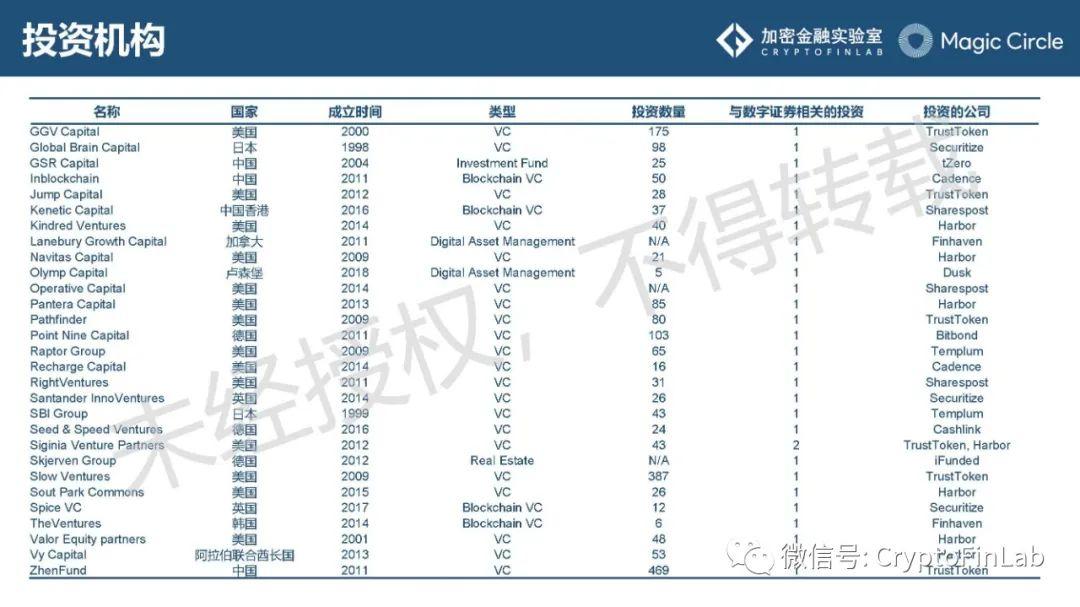 重磅发布∣《数字证券 (STO) 生态研究报告》