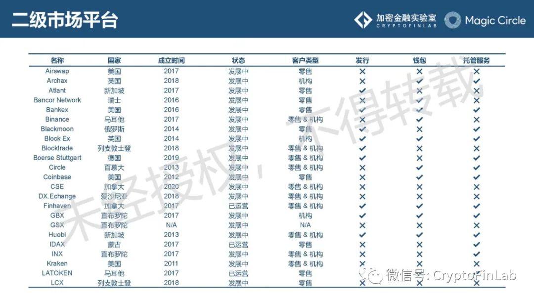 重磅发布∣《数字证券 (STO) 生态研究报告》