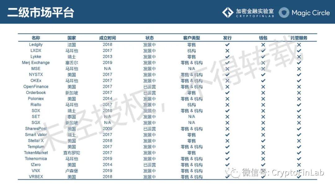 重磅发布∣《数字证券 (STO) 生态研究报告》