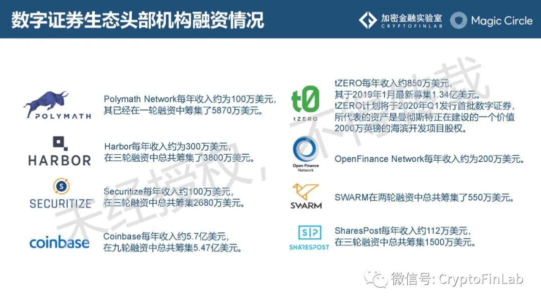 重磅发布∣《数字证券 (STO) 生态研究报告》