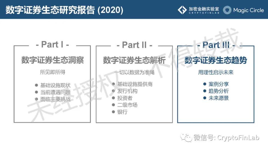 重磅发布∣《数字证券 (STO) 生态研究报告》