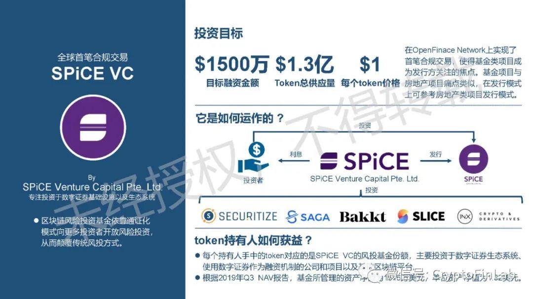 重磅发布∣《数字证券 (STO) 生态研究报告》