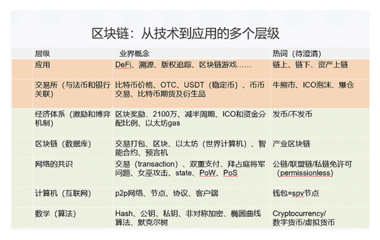 界面新闻黄锫坚:区块链是金融与科技交汇的产物