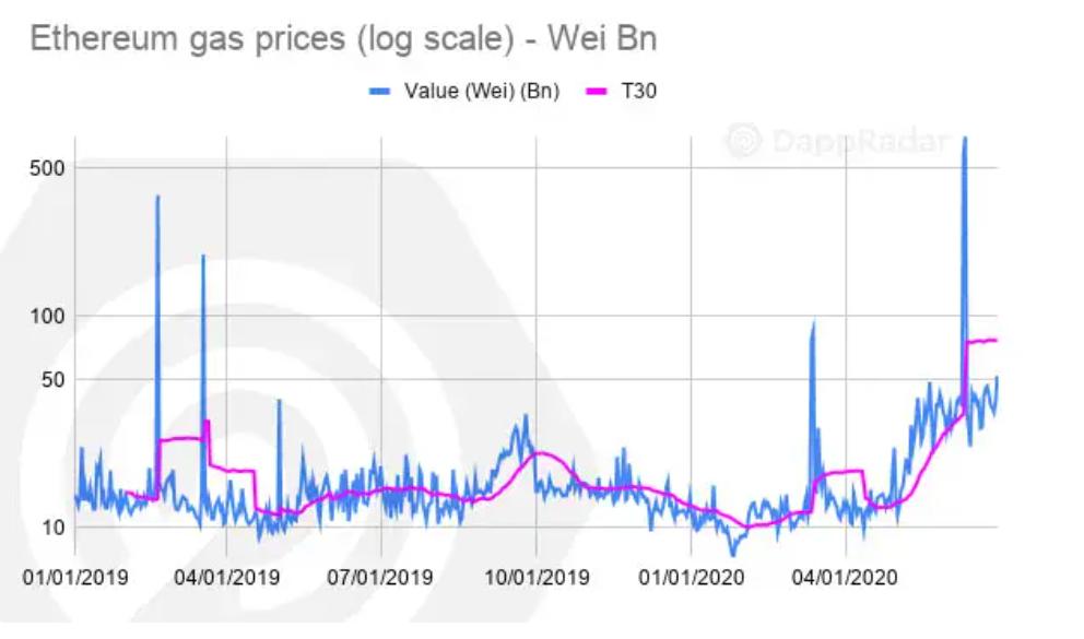 一文纵览二季度以太坊与 EOS 等公链 DApp 生态发展状况