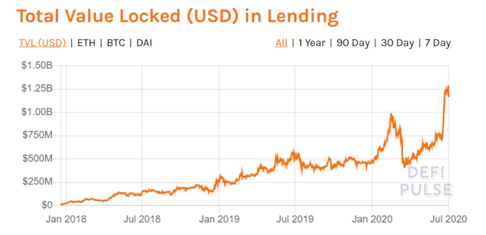 一文纵览二季度以太坊与 EOS 等公链 DApp 生态发展状况