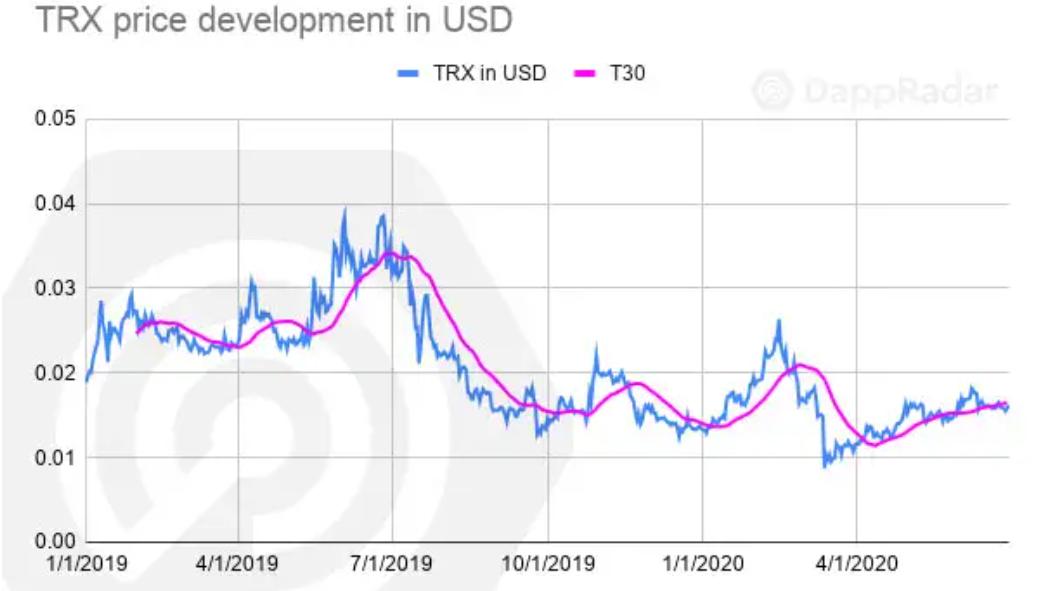 一文纵览二季度以太坊与 EOS 等公链 DApp 生态发展状况