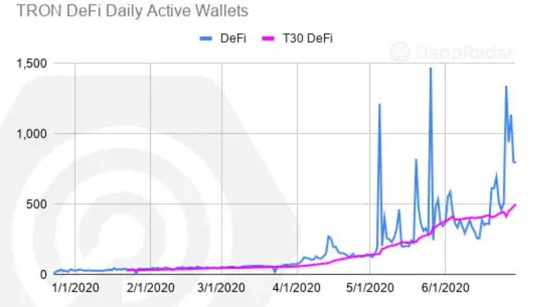 一文纵览二季度以太坊与 EOS 等公链 DApp 生态发展状况