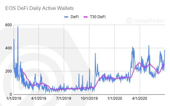 一文纵览二季度以太坊与 EOS 等公链 DApp 生态发展状况