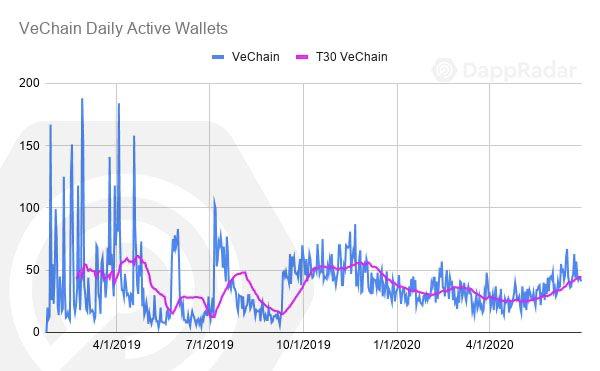 一文纵览二季度以太坊与 EOS 等公链 DApp 生态发展状况