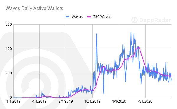 一文纵览二季度以太坊与 EOS 等公链 DApp 生态发展状况