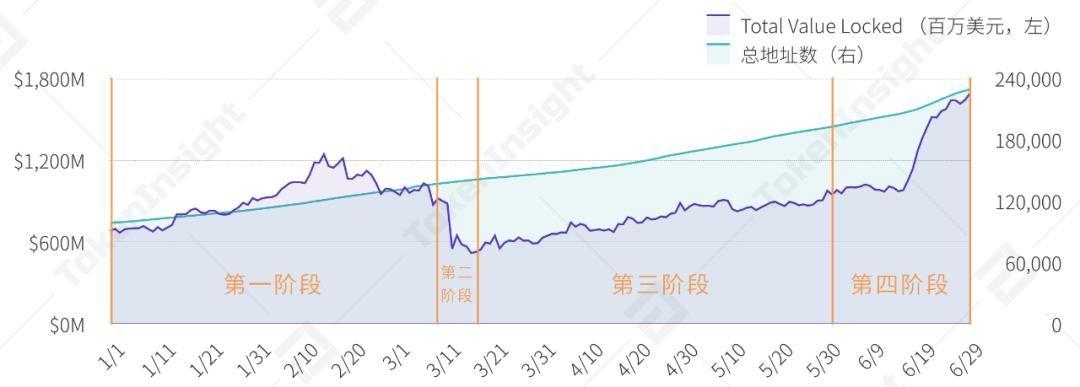 2020 上半年 DeFi 行业研究报告-Part1 DEX | TokenInsight