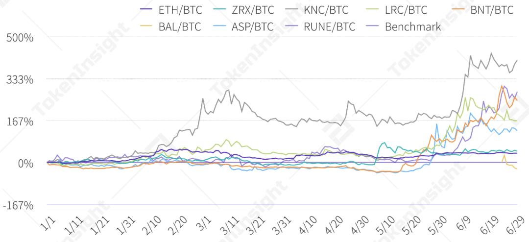 2020 上半年 DeFi 行业研究报告-Part1 DEX | TokenInsight
