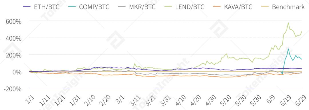 2020 上半年 DeFi 行业研究报告-Part1 DEX | TokenInsight