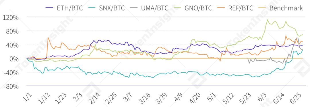 2020 上半年 DeFi 行业研究报告-Part1 DEX | TokenInsight