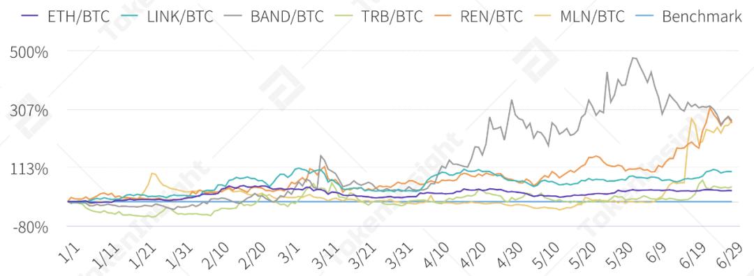 2020 上半年 DeFi 行业研究报告-Part1 DEX | TokenInsight
