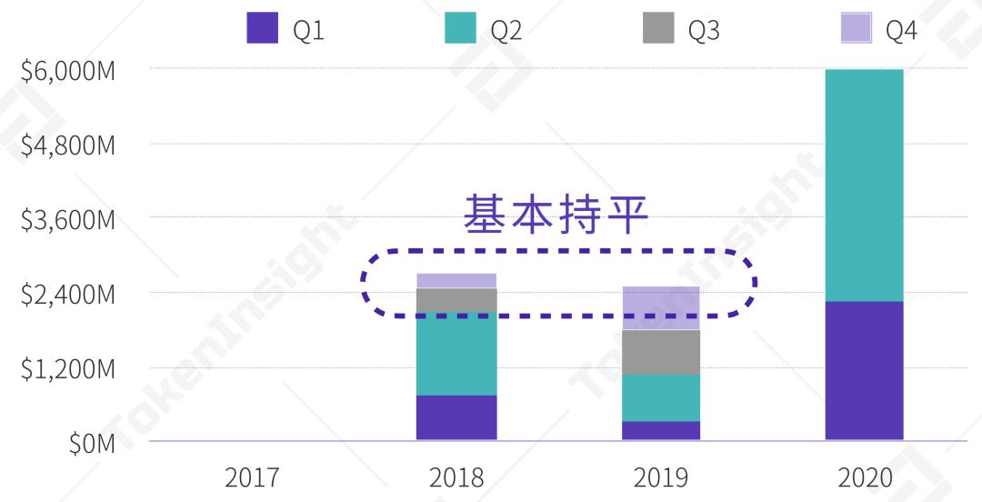 2020 上半年 DeFi 行业研究报告-Part1 DEX | TokenInsight