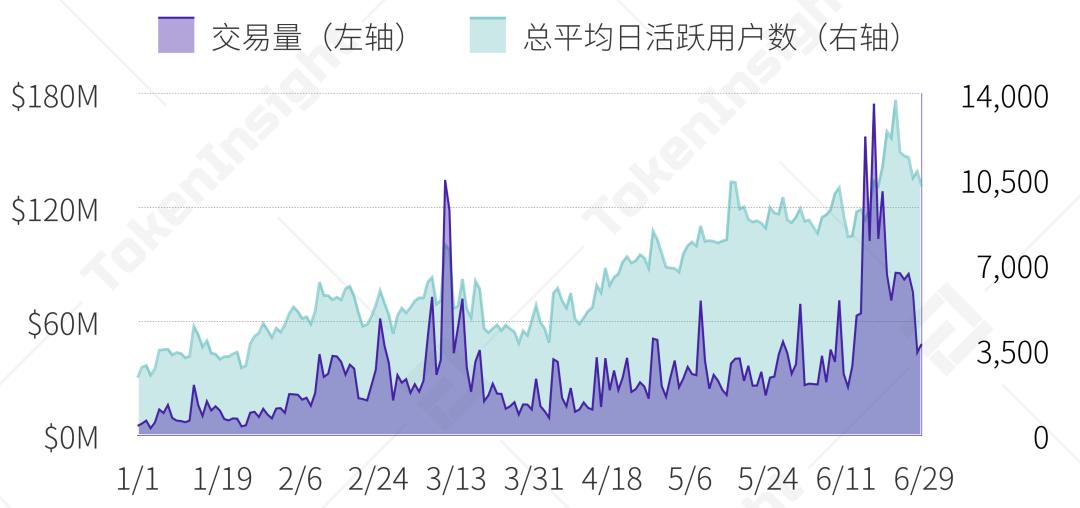 2020 上半年 DeFi 行业研究报告-Part1 DEX | TokenInsight