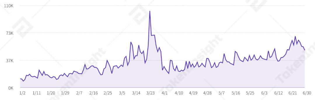 2020 上半年 DeFi 行业研究报告-Part1 DEX | TokenInsight