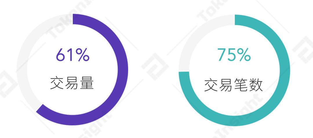 2020 上半年 DeFi 行业研究报告-Part1 DEX | TokenInsight