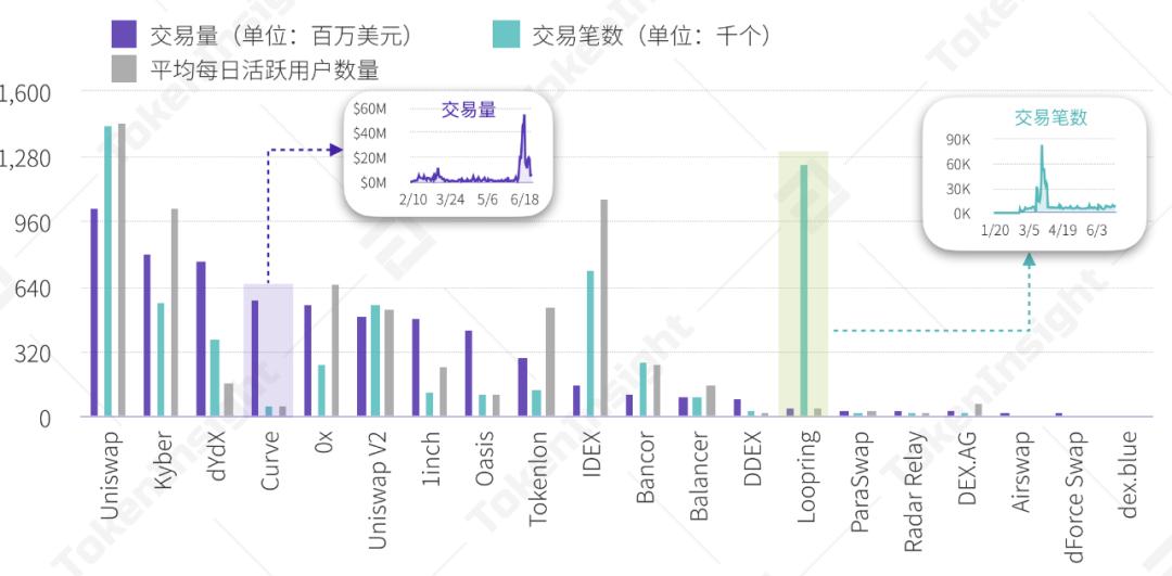 2020 上半年 DeFi 行业研究报告-Part1 DEX | TokenInsight