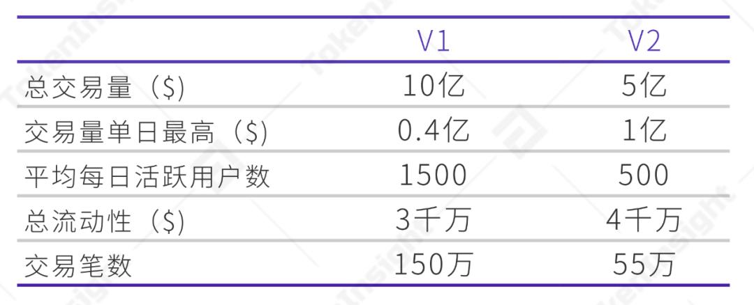 2020 上半年 DeFi 行业研究报告-Part1 DEX | TokenInsight