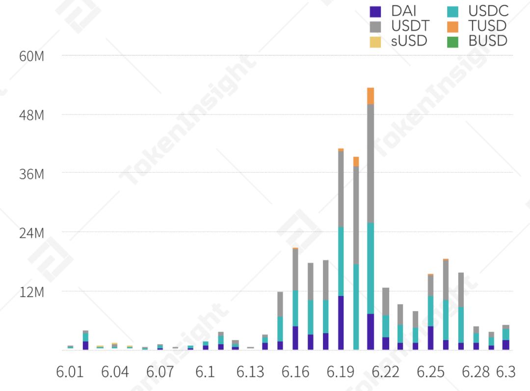 2020 上半年 DeFi 行业研究报告-Part1 DEX | TokenInsight