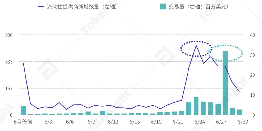 2020 上半年 DeFi 行业研究报告-Part1 DEX | TokenInsight
